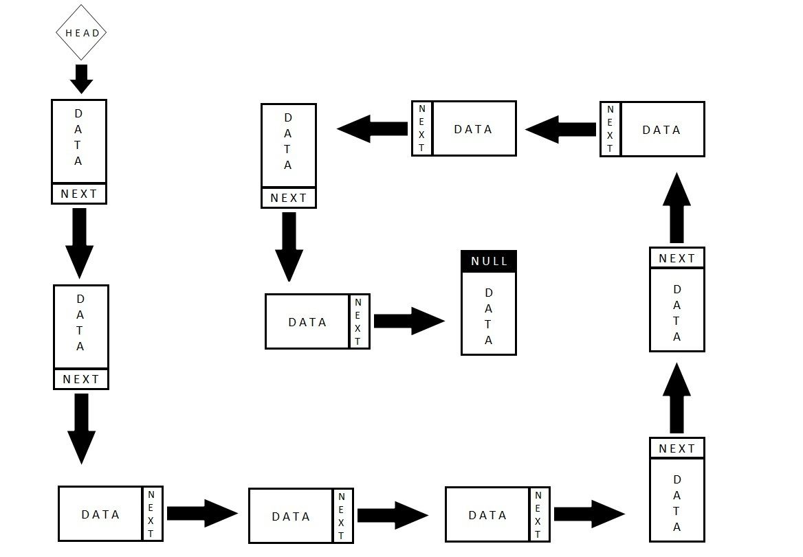 How To Create A Linked List, Stack and Queue in JavaScript